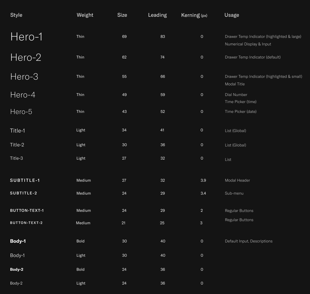 Lucid typography foundation with style, weight, size, leading, kerning, and usage guidance
