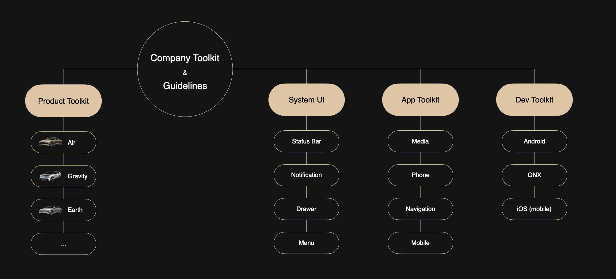 Lucid toolkit documentation diagram