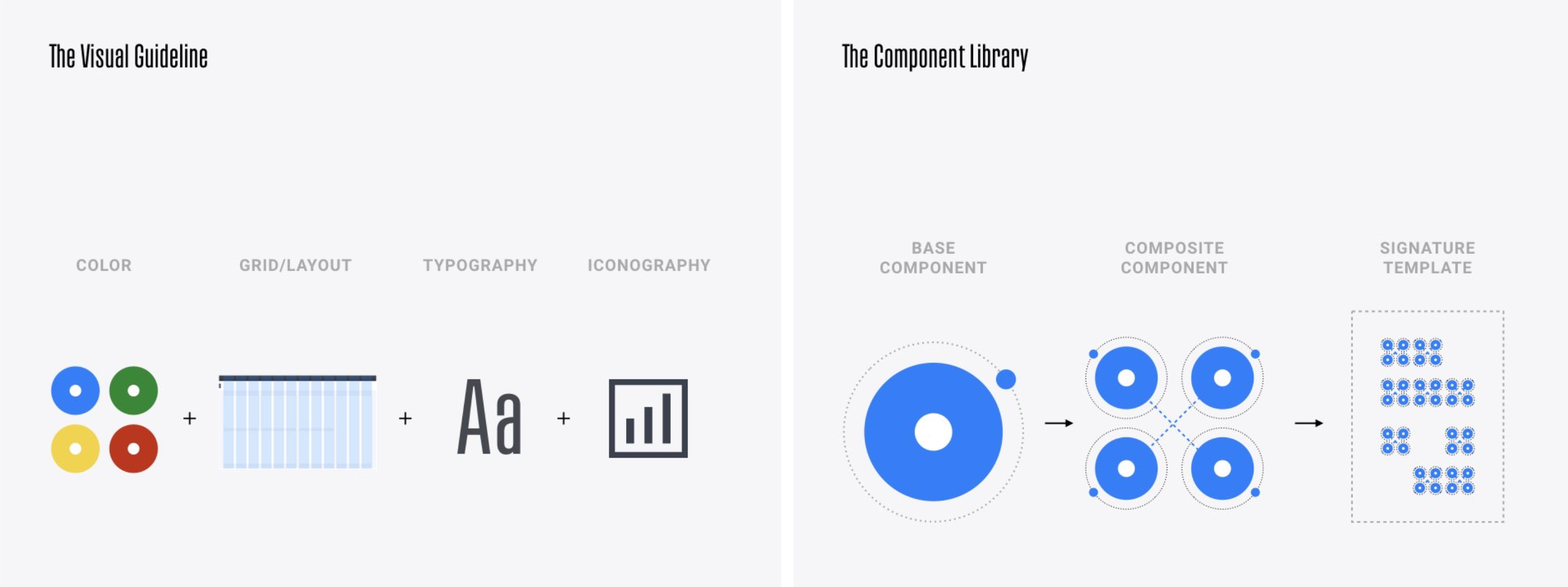 Beehive visual guidelines and component library composition model